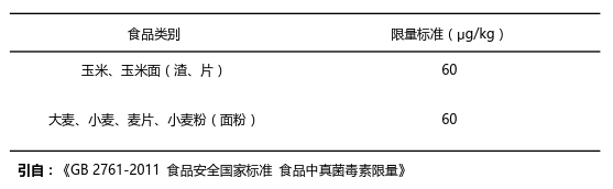 玉米和玉米油中玉米赤霉烯酮ZEN國家殘留限量標(biāo)準(zhǔn)