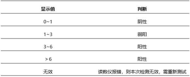 豬偽狂犬gB病毒(PR-gB)抗體熒光定量快速檢測(cè)卡