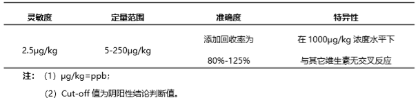 維生素B12熒光定量快速檢測(cè)試紙條產(chǎn)品性能