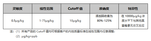 黃曲霉毒素B1熒光定量快速檢測試紙條適用范圍