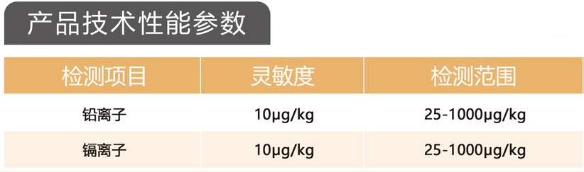 重金屬檢測(cè)儀技術(shù)參數(shù)