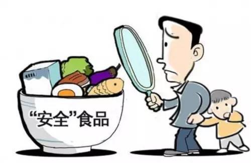 食品安全檢測