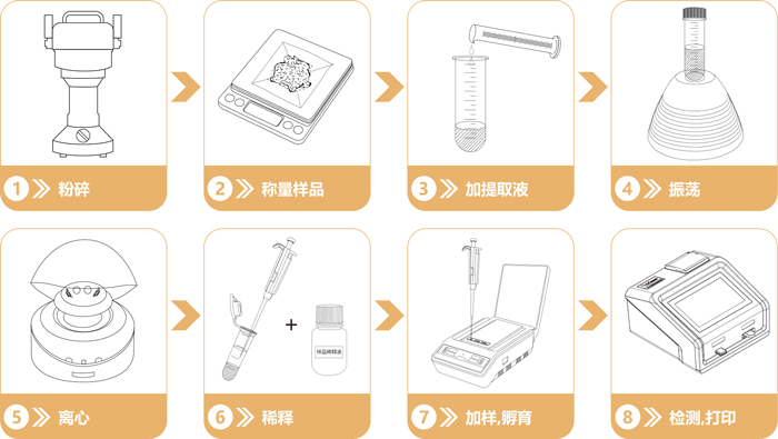 重金屬快速檢測(cè)卡操作流程