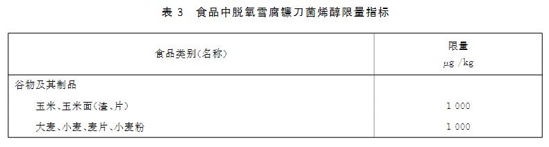 新版食品安全標(biāo)準(zhǔn)中嘔吐毒素的限量標(biāo)準(zhǔn)：