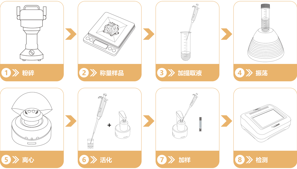 重金屬快速檢測儀