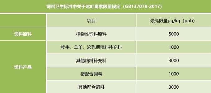 飼料中嘔吐毒素國家殘留限量標準